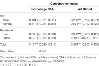 The Contribution of the Underlying Factors to Socioeconomic Inequalities in Obesity: A Life Course Perspective